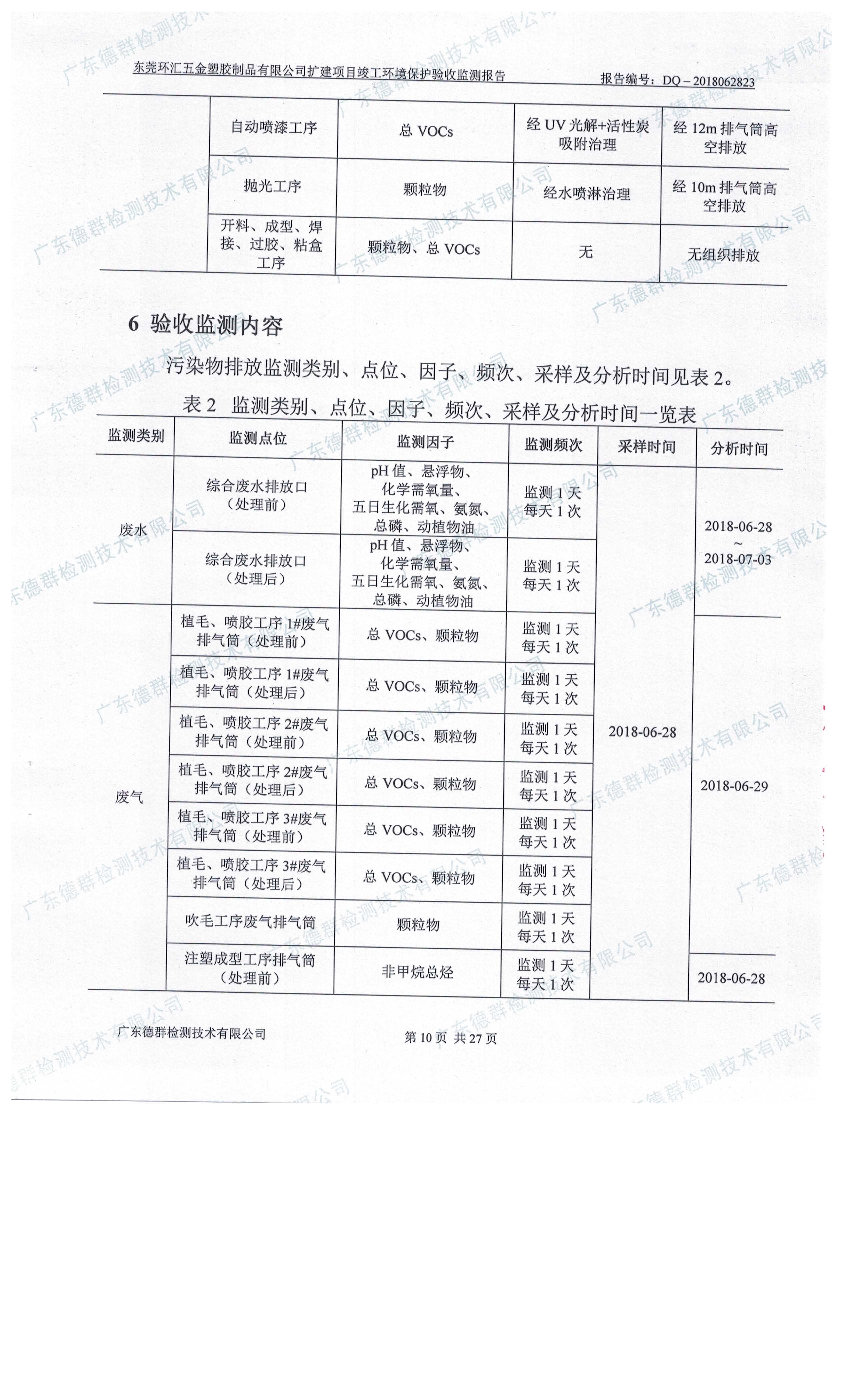 东莞环汇五金塑胶制品有限公司自主验收公示