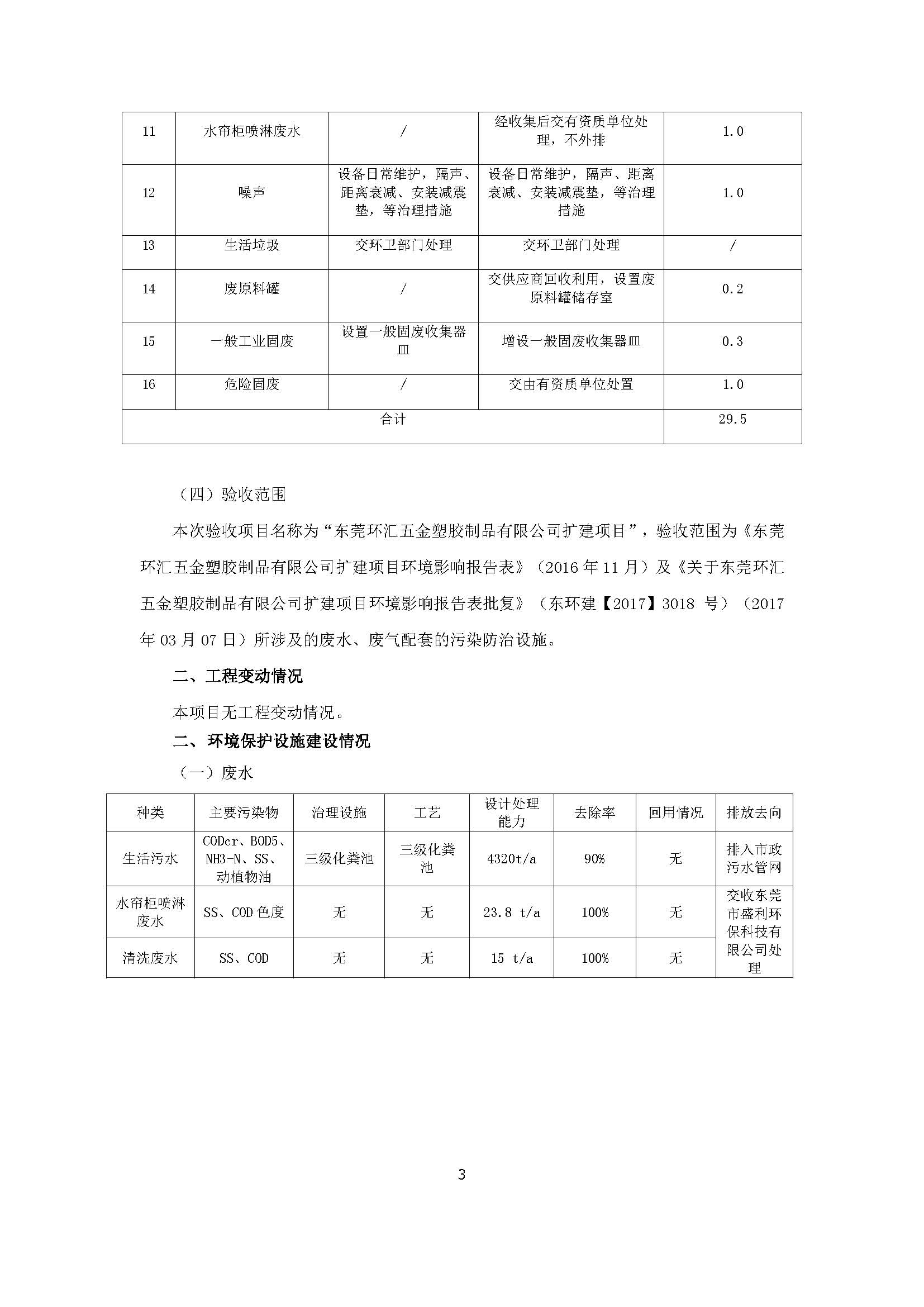东莞环汇五金塑胶制品有限公司自主验收公示