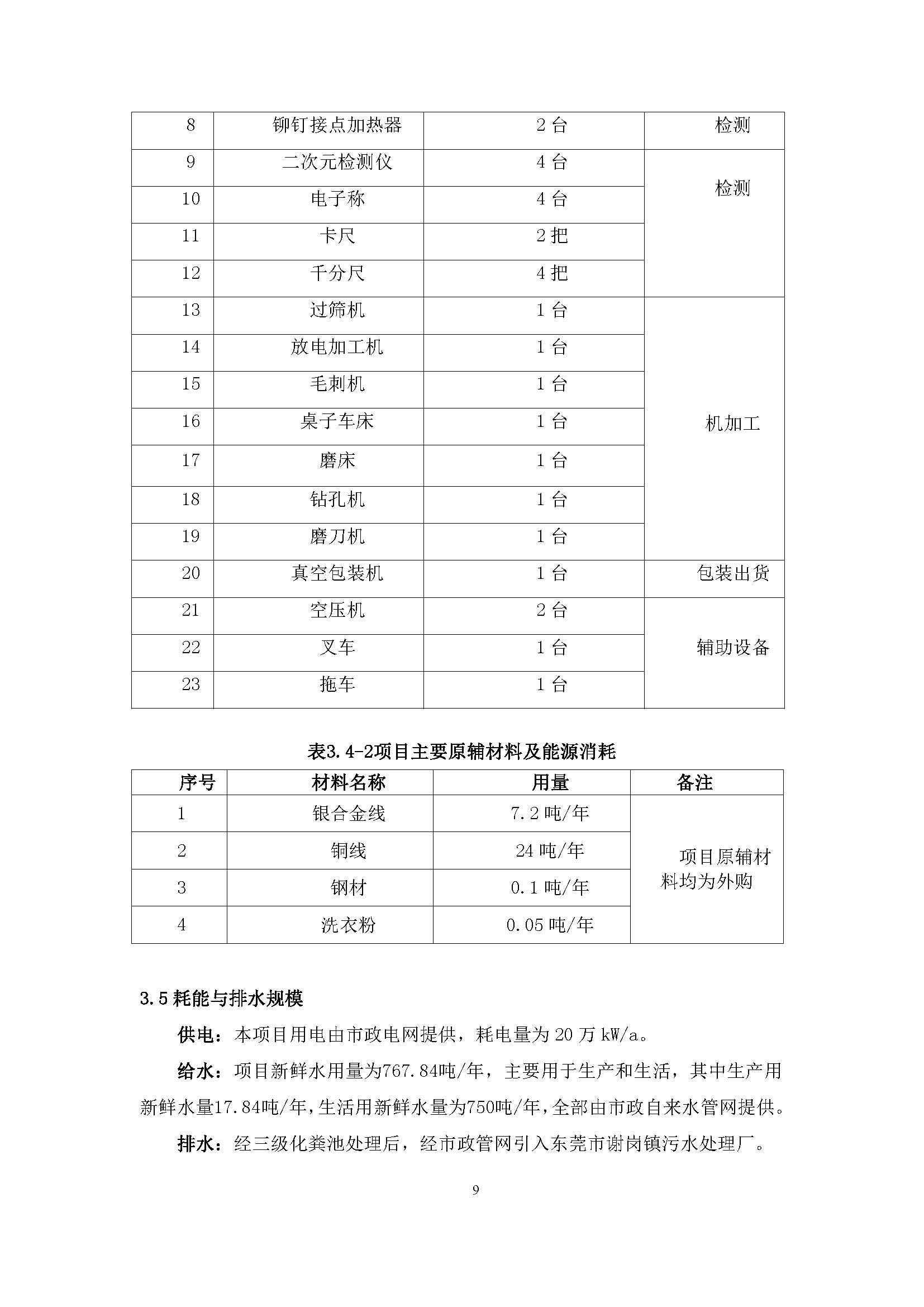 东莞市友能电子有限公司新建项目自主验收公示