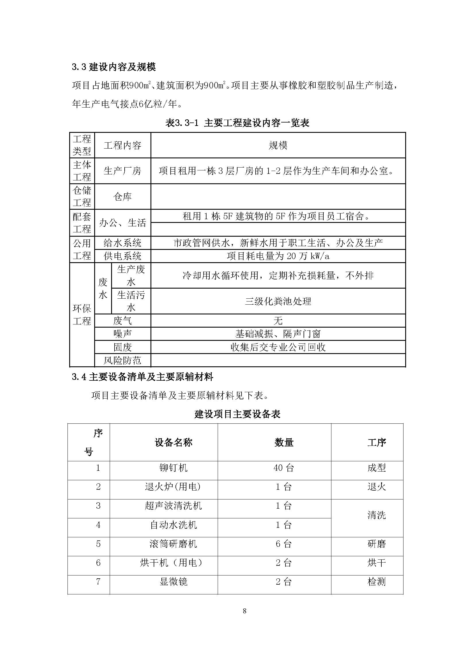东莞市友能电子有限公司新建项目自主验收公示