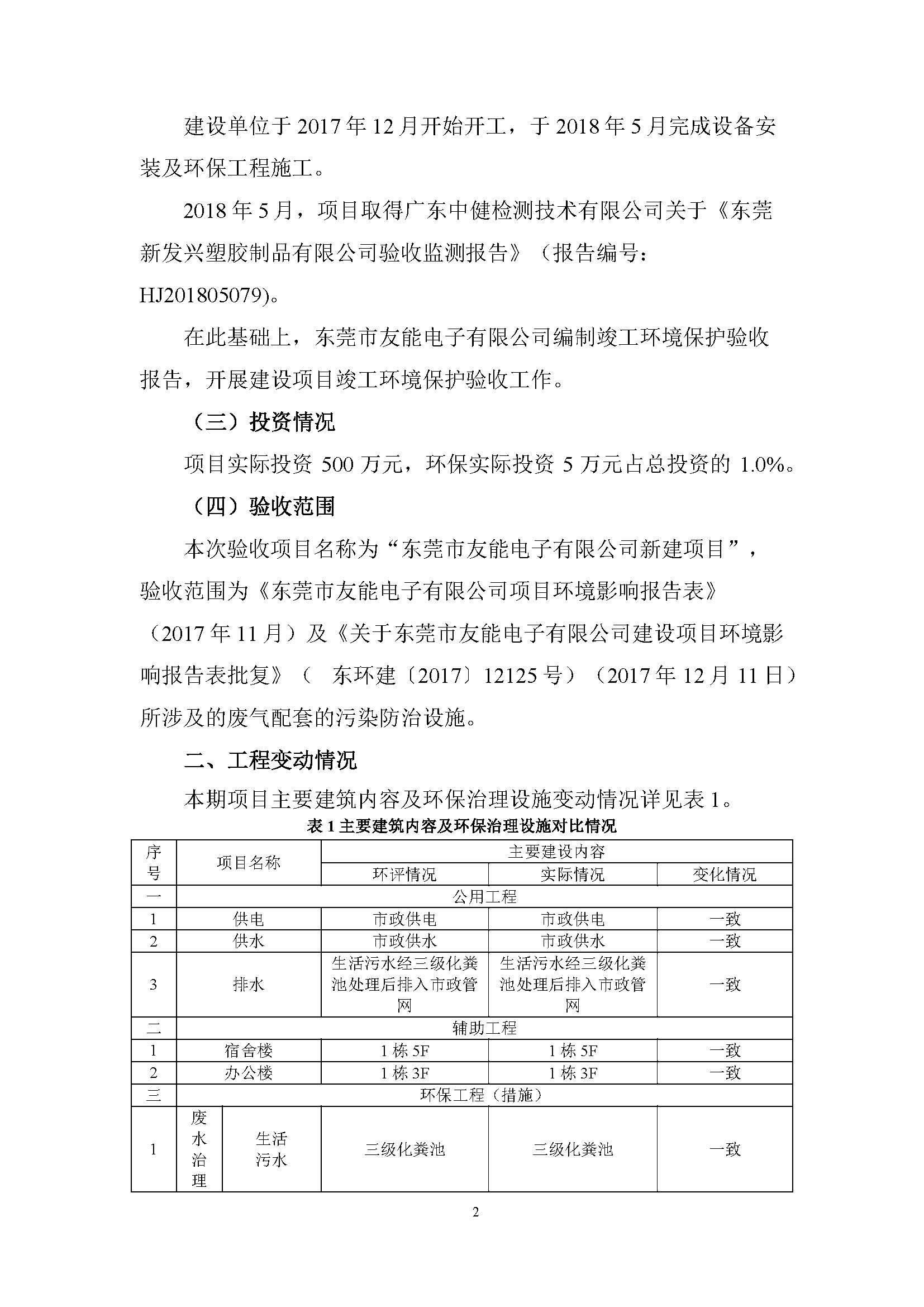 东莞市友能电子有限公司新建项目自主验收公示