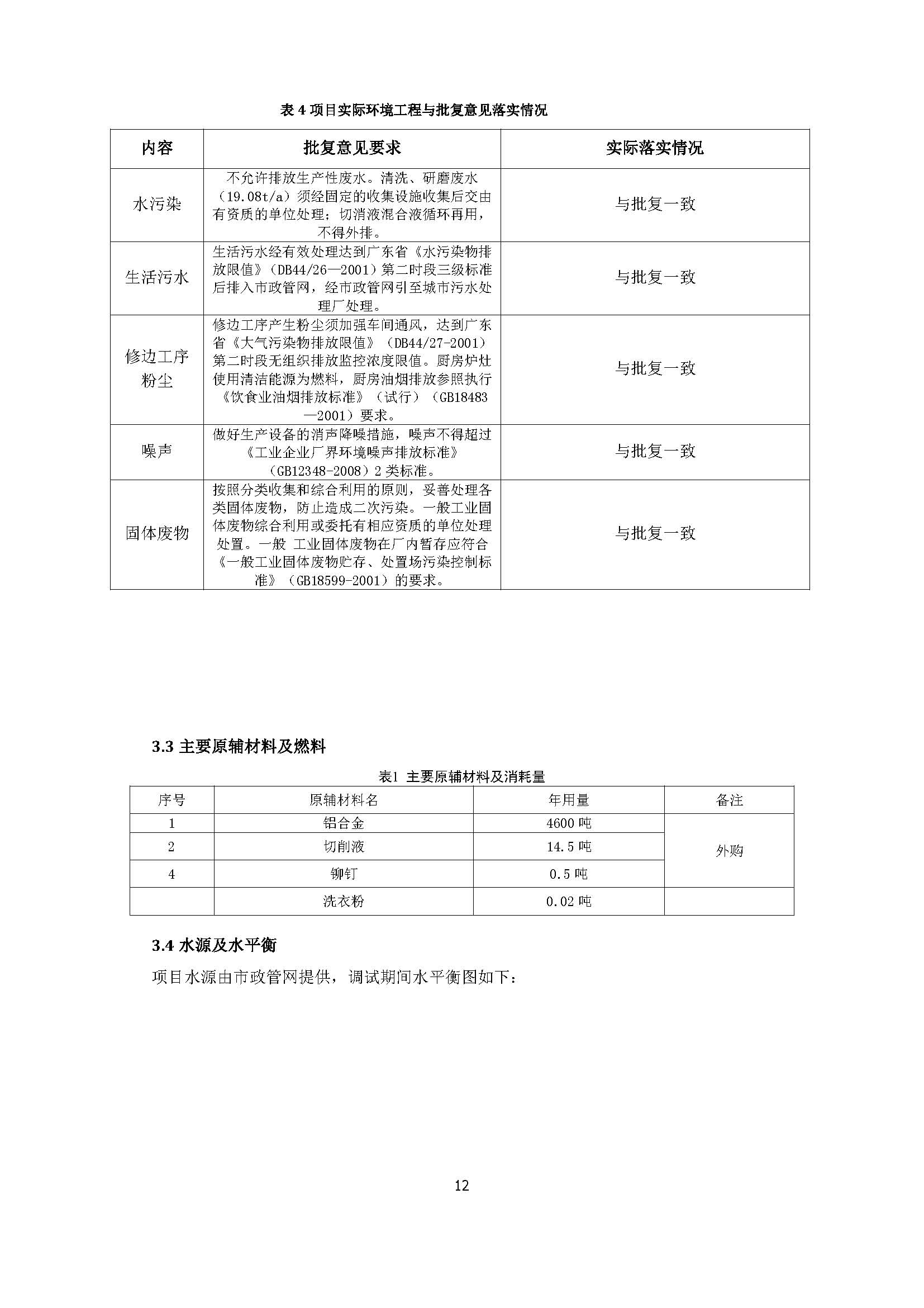 东莞晨旭达精密模具科技有限公司改扩建项目自主验收公示