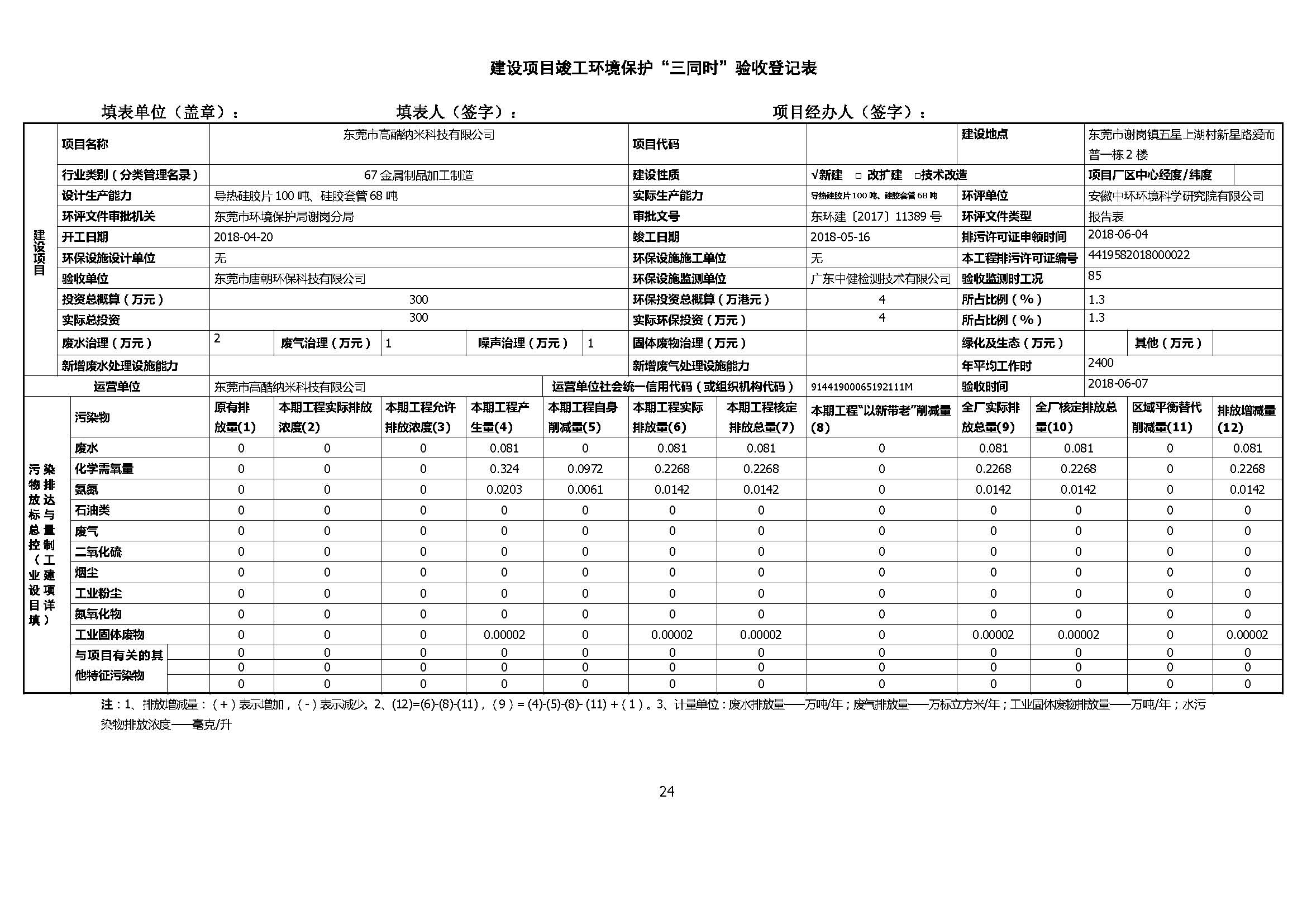东莞市高酷纳米科技有限公司新建项目自主验收公示