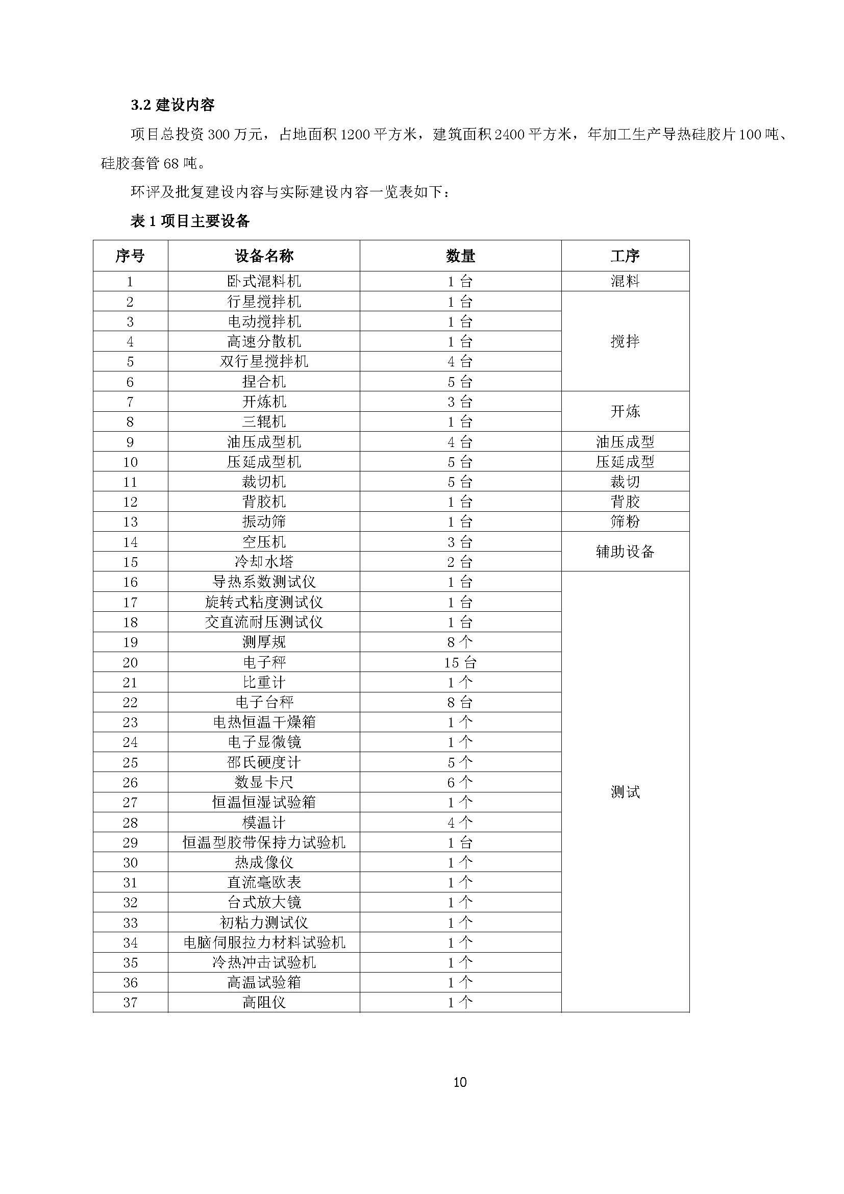 东莞市高酷纳米科技有限公司新建项目自主验收公示