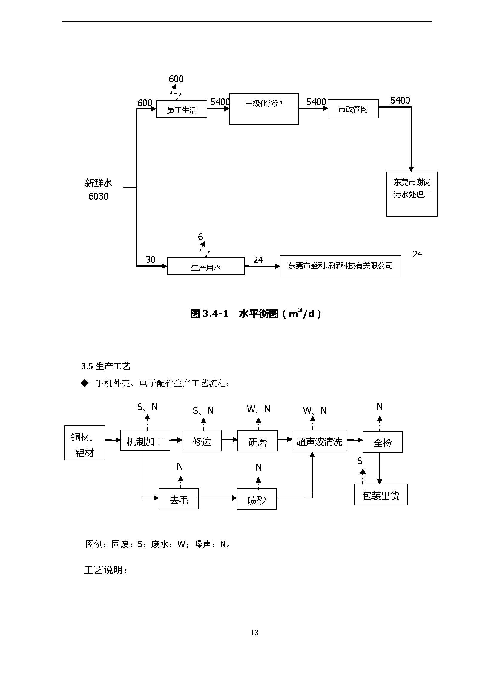 永捷科技发展(深圳)有限公司东莞分公司新建验收公示