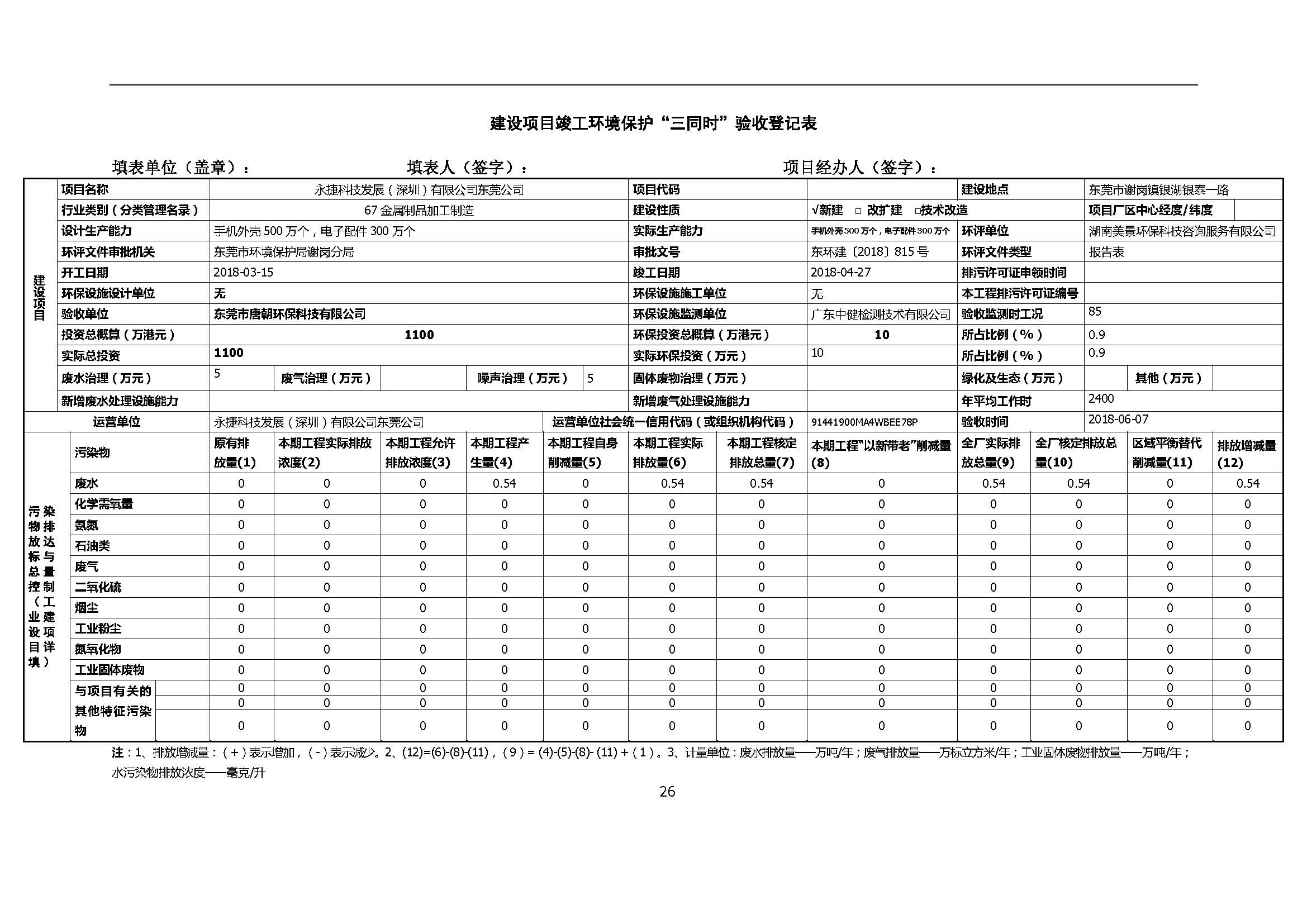 永捷科技发展(深圳)有限公司东莞分公司新建验收公示