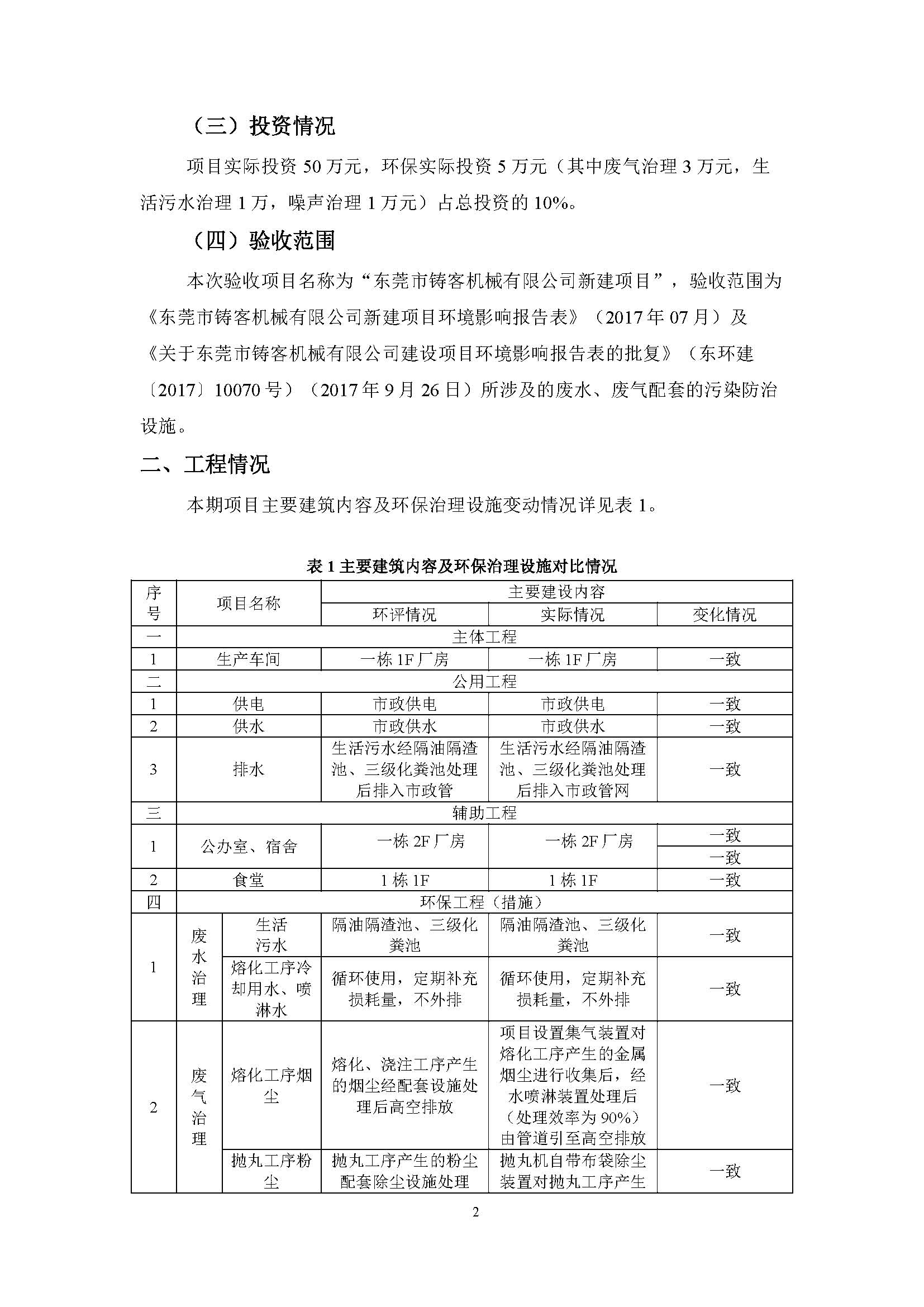 东莞市铸客机械有限公司新建项目自主验收公示