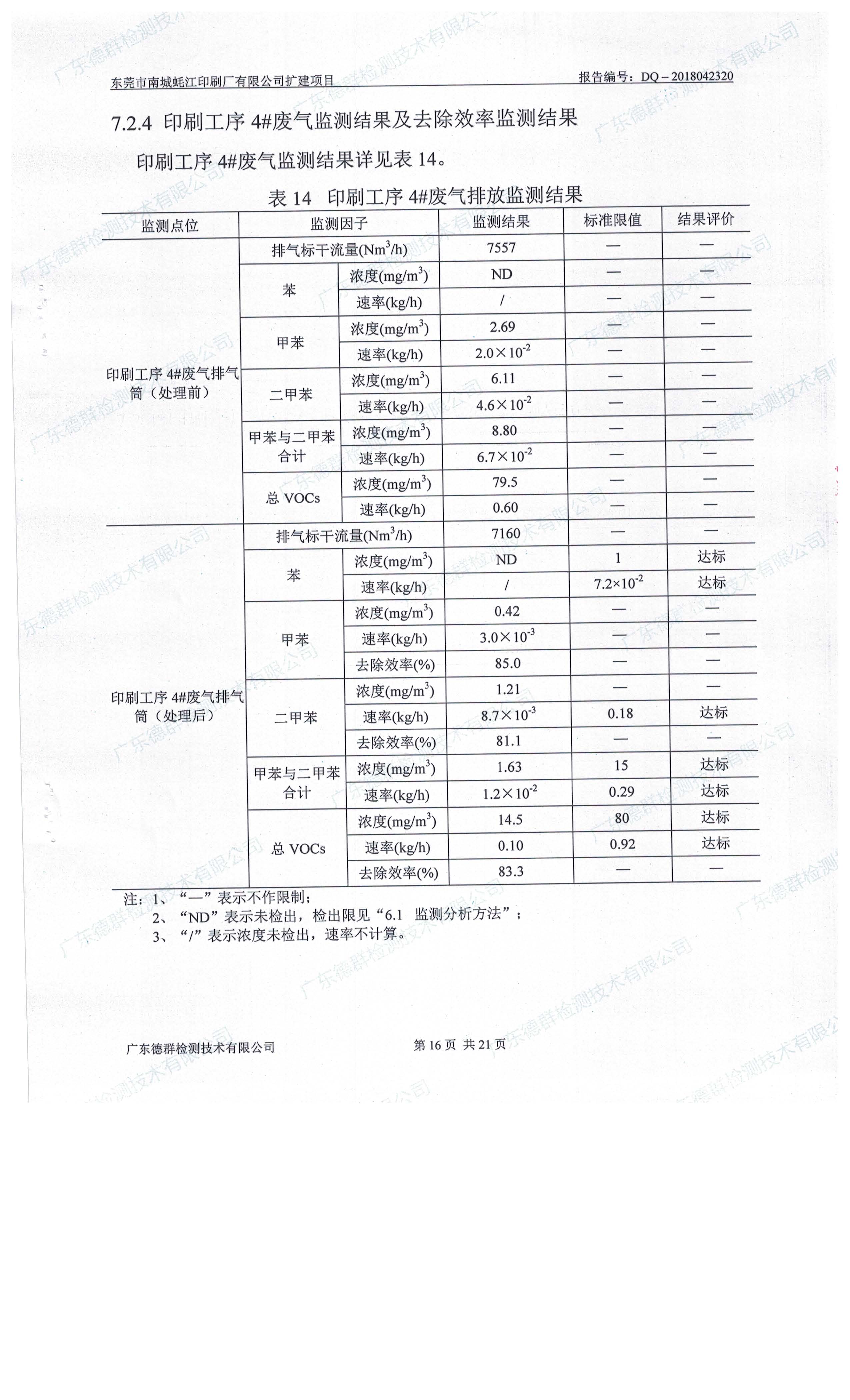 东莞市南城蚝江印刷厂有限公司扩建项目竣工环境保护验收公示