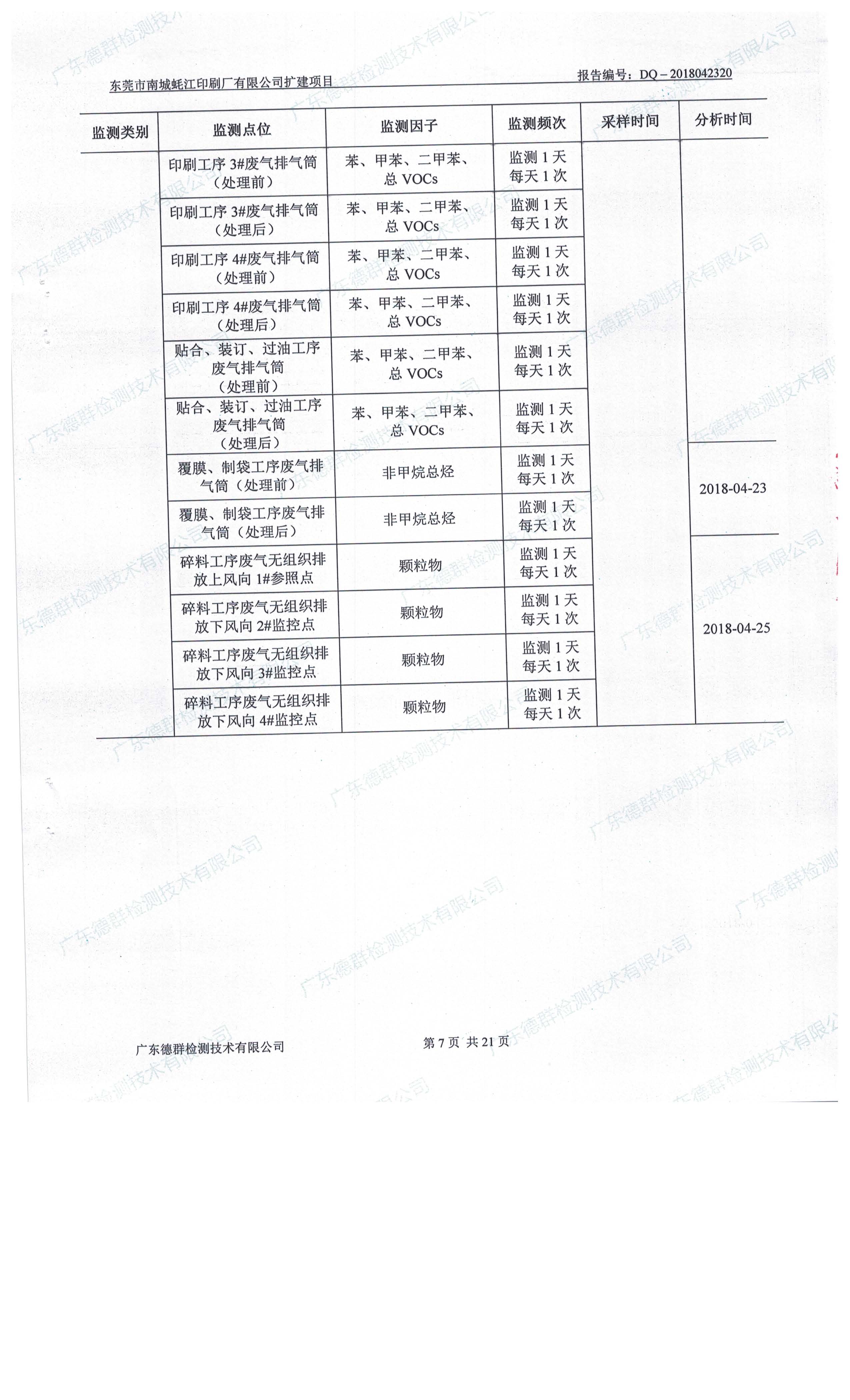 东莞市南城蚝江印刷厂有限公司扩建项目竣工环境保护验收公示