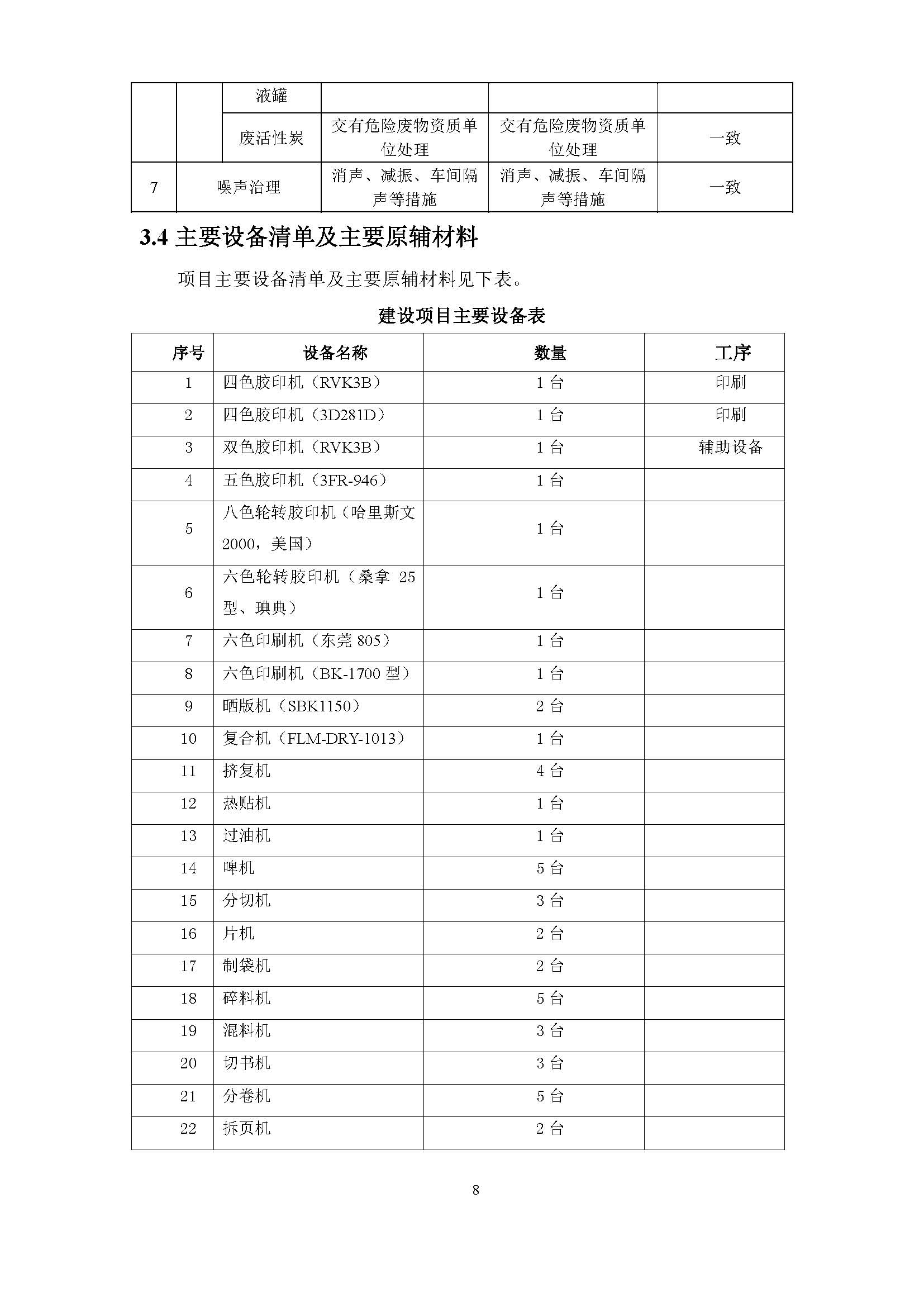 东莞市南城蚝江印刷厂有限公司扩建项目竣工环境保护验收公示