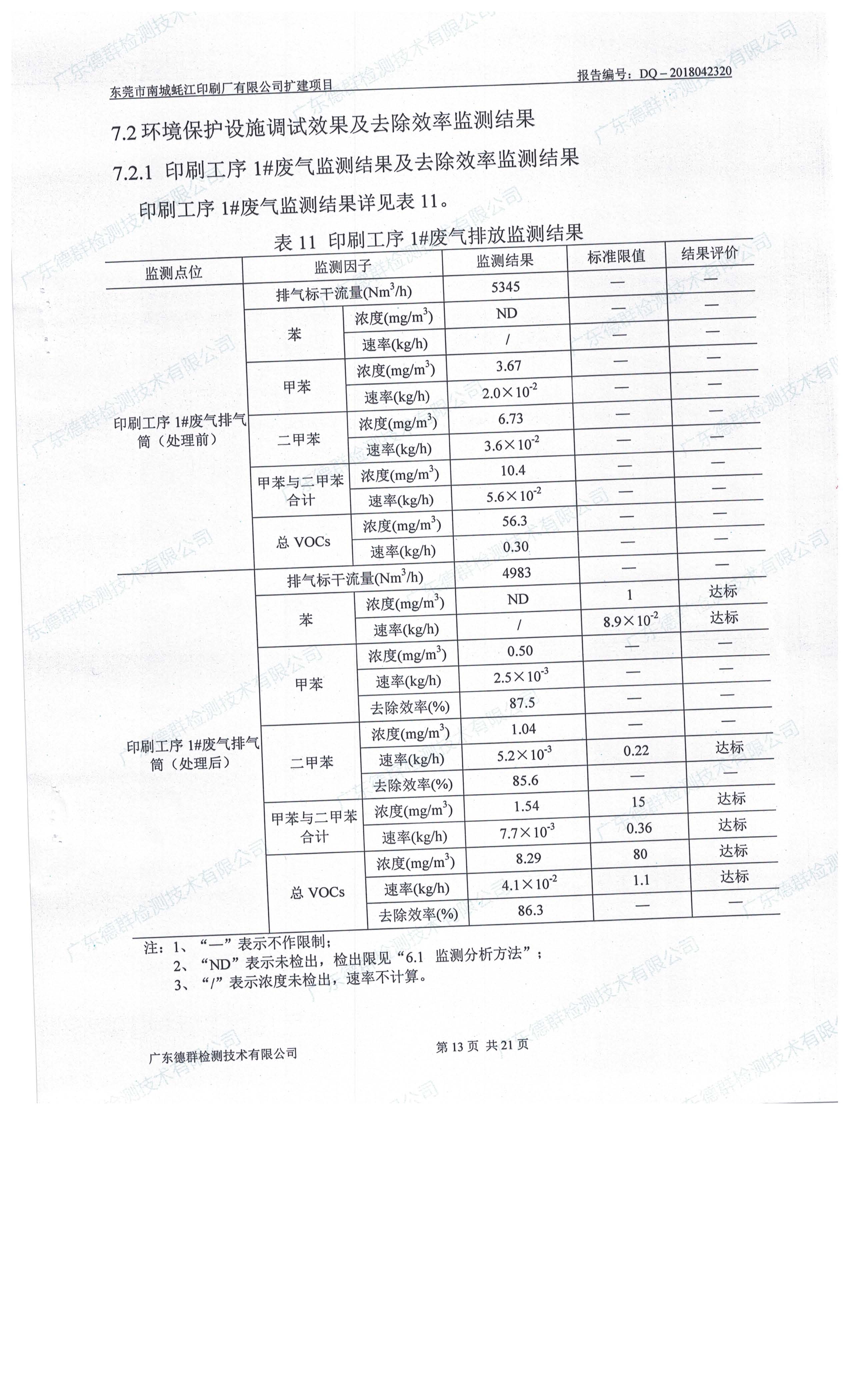 东莞市南城蚝江印刷厂有限公司扩建项目竣工环境保护验收公示