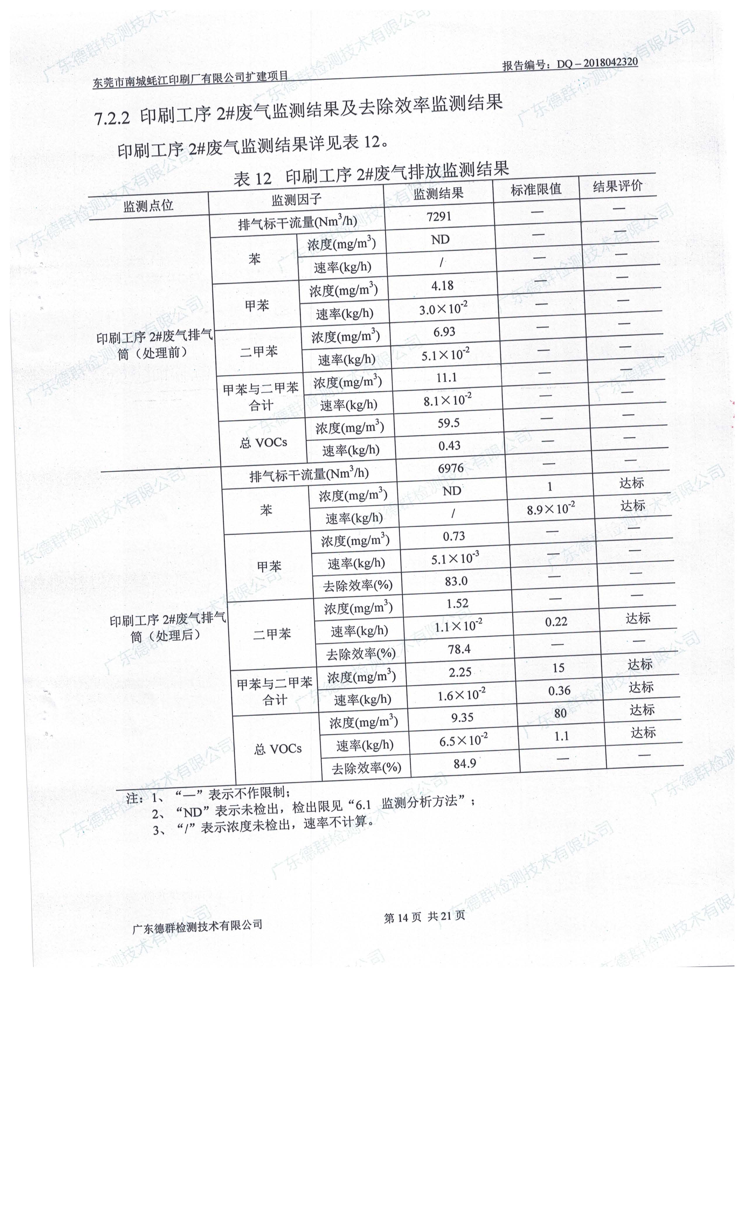 东莞市南城蚝江印刷厂有限公司扩建项目竣工环境保护验收公示