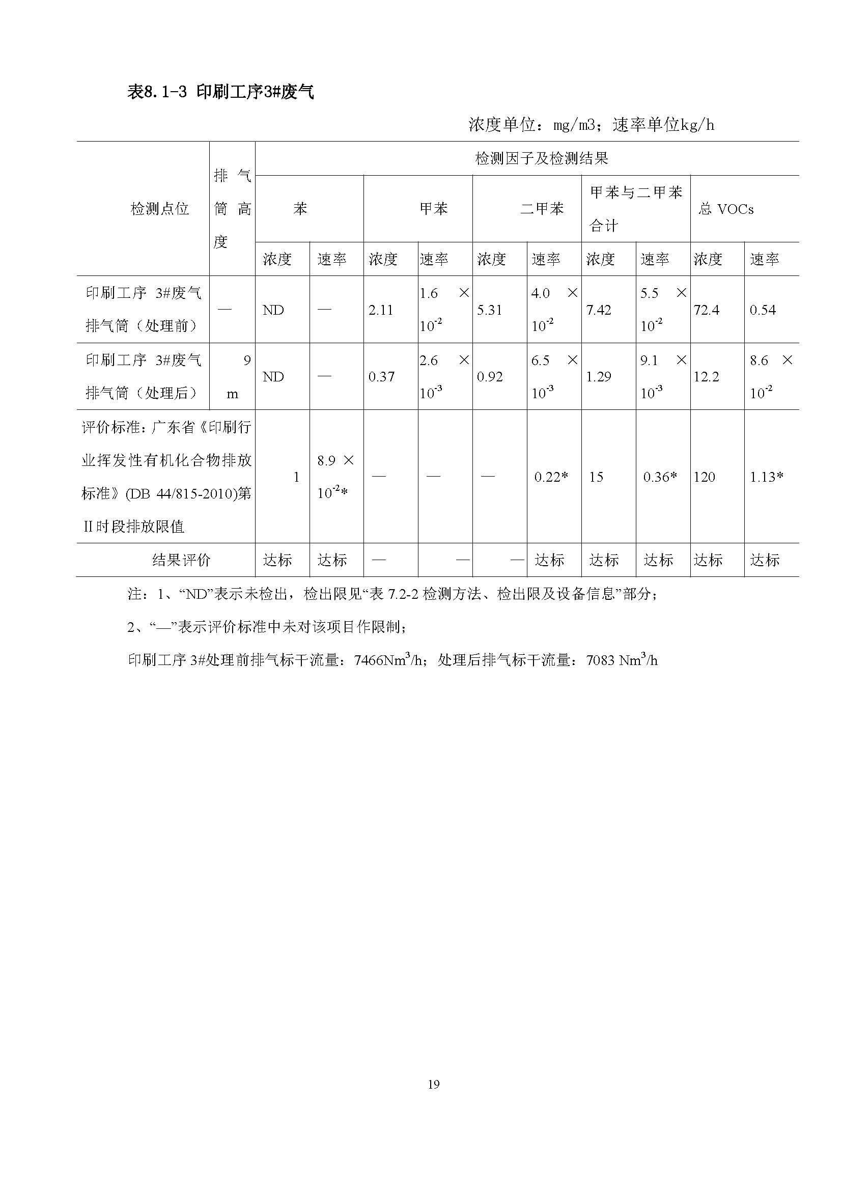 东莞市南城蚝江印刷厂有限公司扩建项目竣工环境保护验收公示