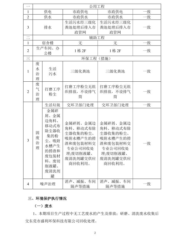 东莞市万千业智能自动化技术有限公司新建项目自主验收