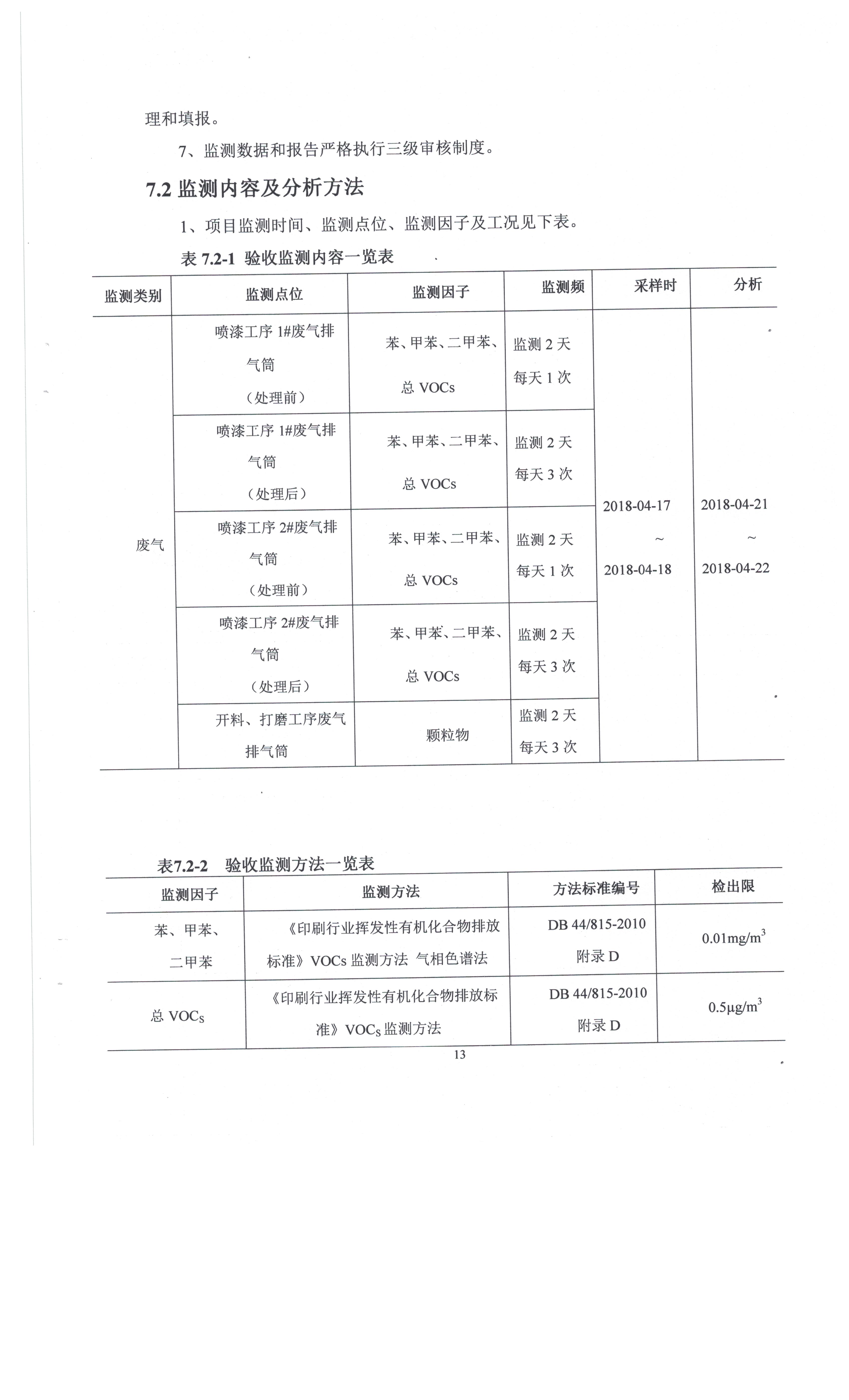 东莞市凤岗比思家具厂自主验收公示