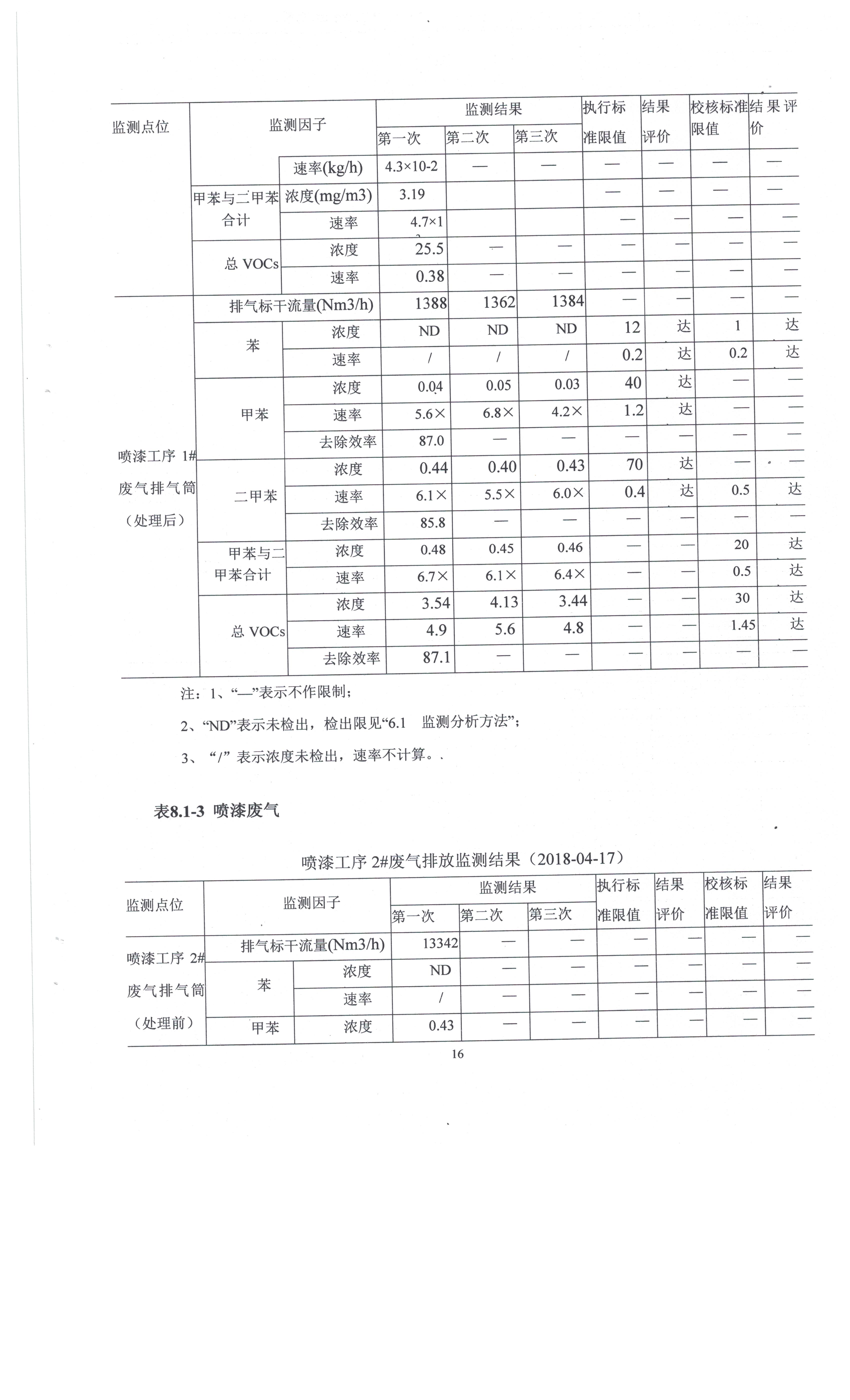 东莞市凤岗比思家具厂自主验收公示