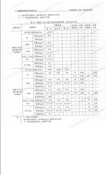 东莞市凤岗比思家具厂自主验收公示