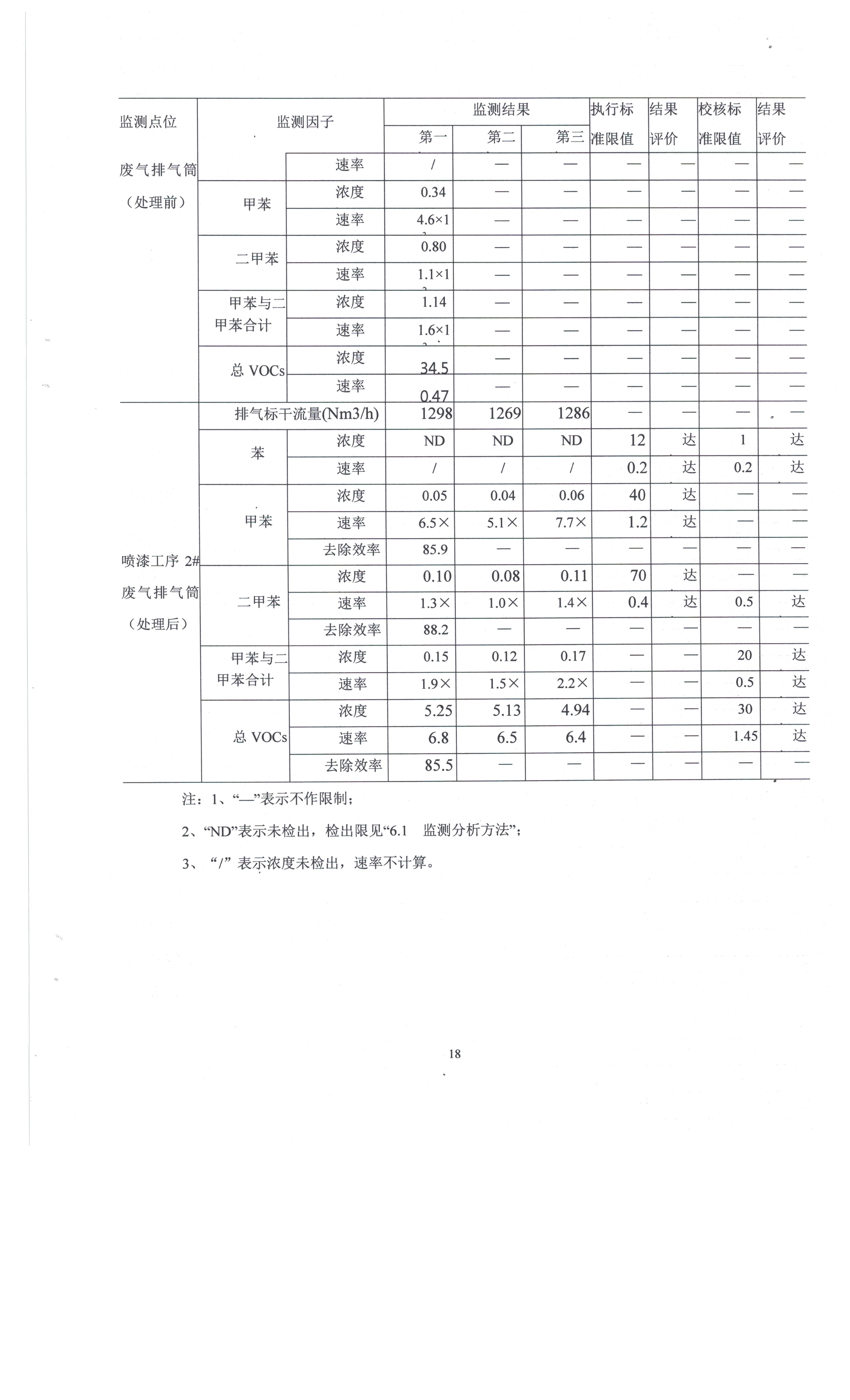 东莞市凤岗比思家具厂自主验收公示