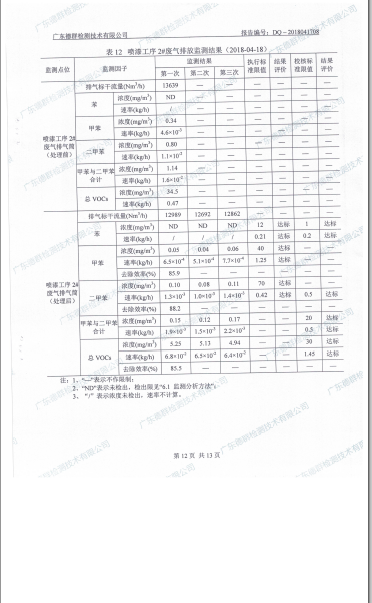 东莞市凤岗比思家具厂自主验收公示