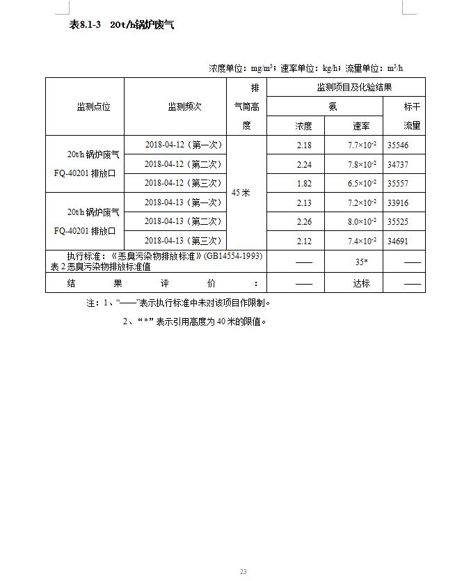 东莞明海整染厂有限公司锅炉脱硝改造工程自主验收