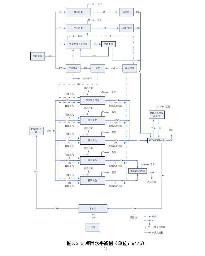 东莞明海整染厂有限公司锅炉脱硝改造工程自主验收