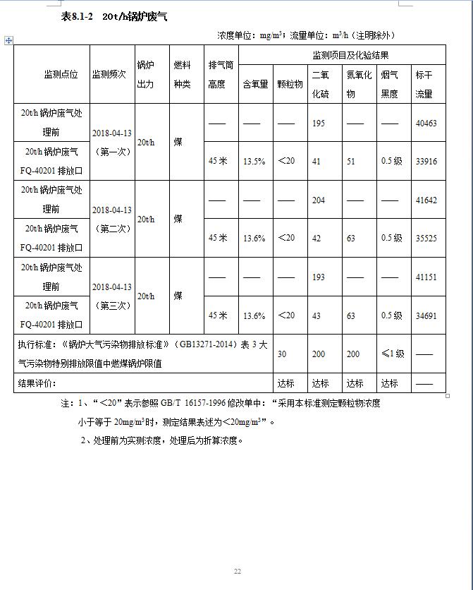 东莞明海整染厂有限公司锅炉脱硝改造工程自主验收