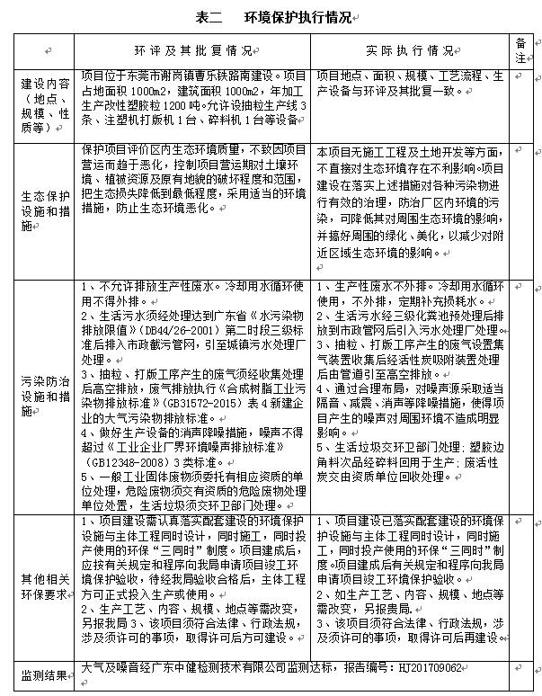 东莞市众创工程塑料有限公司自主验收公示