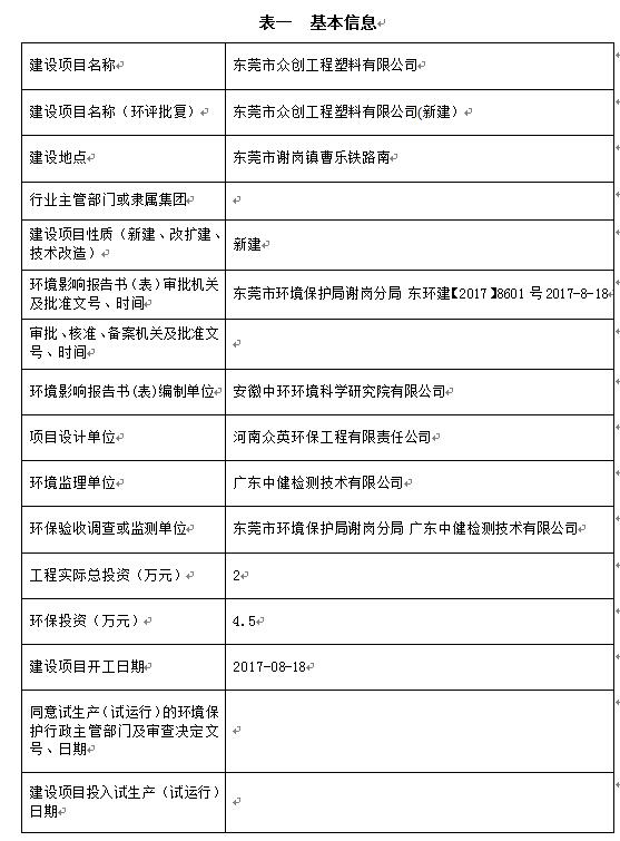 东莞市众创工程塑料有限公司自主验收公示