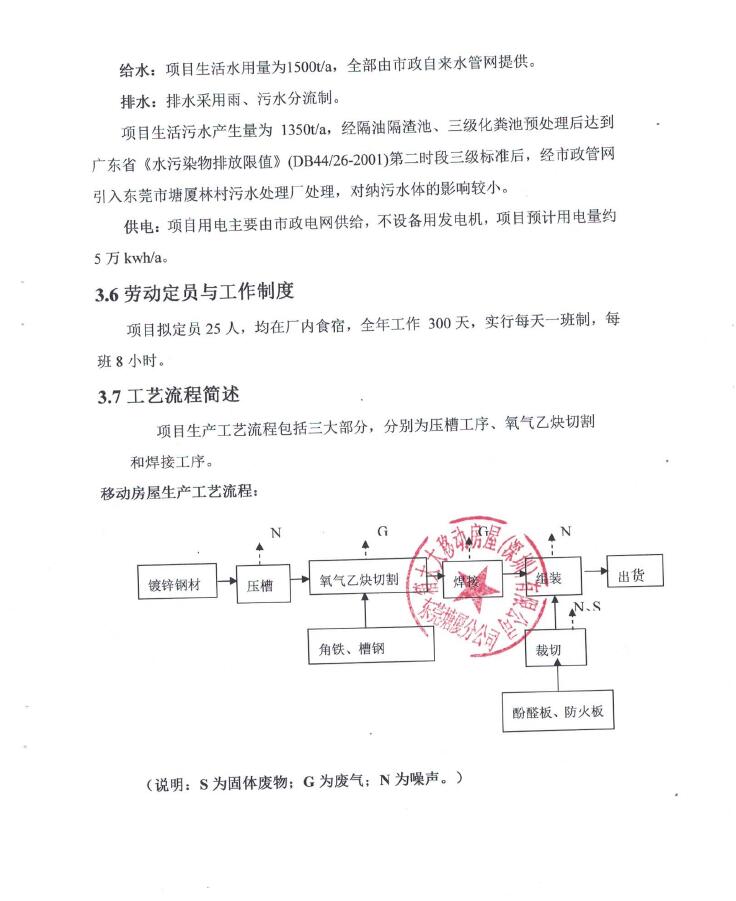 箱大大移动房屋（深圳）有限公司东莞塘厦分公司自主验收