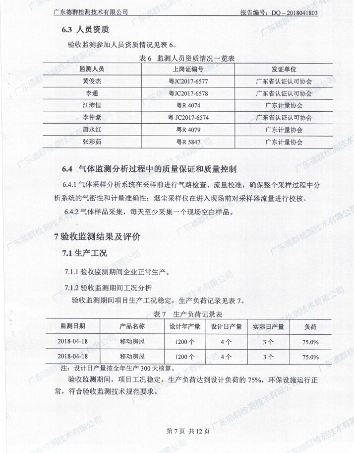 箱大大移动房屋（深圳）有限公司东莞塘厦分公司自主验收