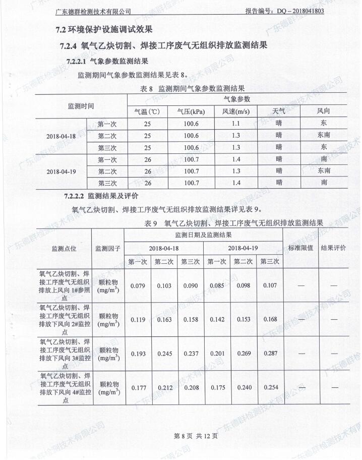 箱大大移动房屋（深圳）有限公司东莞塘厦分公司自主验收
