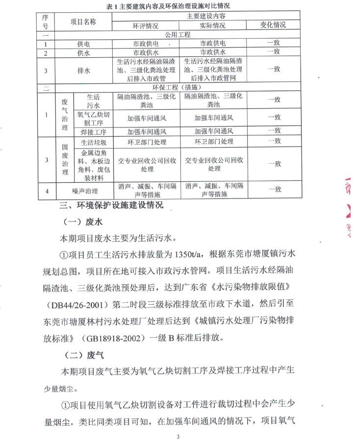 箱大大移动房屋（深圳）有限公司东莞塘厦分公司自主验收